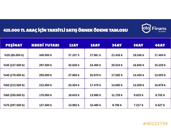 AS OTOMOTİV DEN 2011 RENAULT SYMBOL ORJİNAL 129.000 KMDE