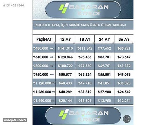 BAŞARAN'DAN OCTAVİA 1.5 HYBRİD PREMİUM 480.000 PEŞİNATLA %20 KDV