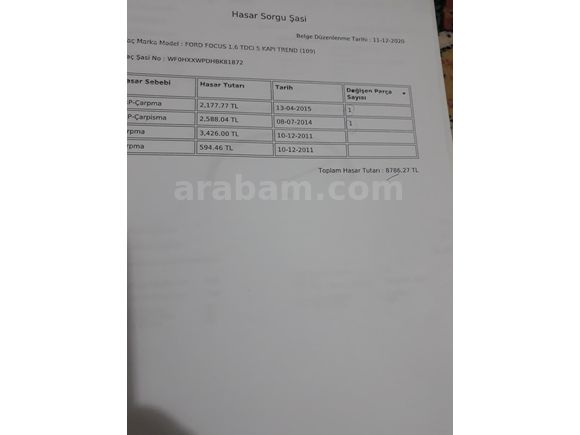 Sahibinden Ford Focus 1.6 TDCi Trend X 2011 Model Ankara