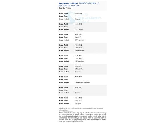 Sahibinden Fiat Linea 1.3 Multijet Active Plus 2011 Model