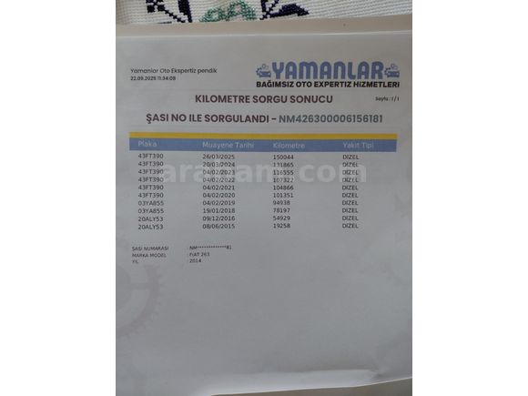 Sahibinden Fiat Doblo Combi 1.3 Multijet Safeline 2014 Model İstanbul 175.800 km Beyaz
