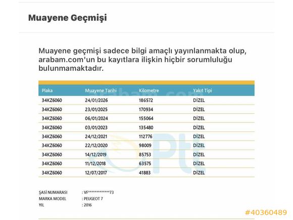 2016 PARTNER TEPEE 1.6 HDI ZENİTH HATASIZ BOYASIZ TAKAS OLUR