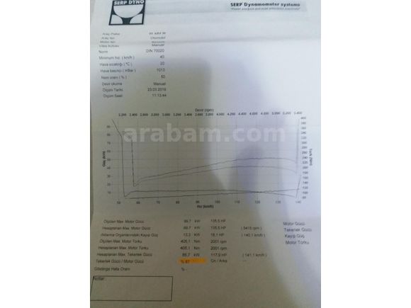 Sahibinden Renault Clio 1.4 Authentique 2004 Model