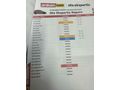 Sahibinden Citroen C4 1.6 e-HDi Confort Plus 2012 Model Bursa