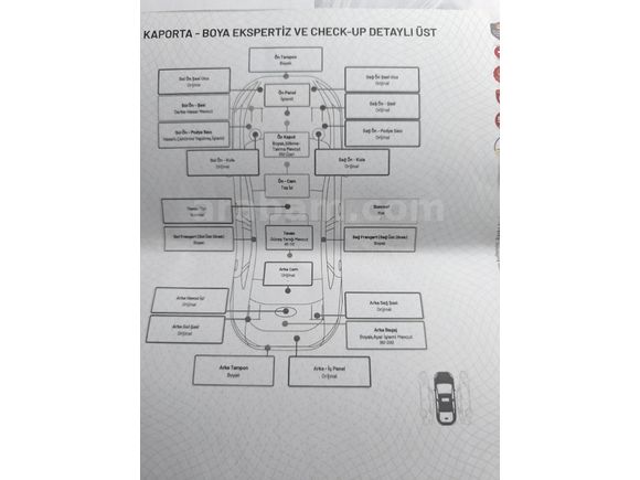 Sahibinden Renault Megane 1.5 dCi Dynamique 2005 Model