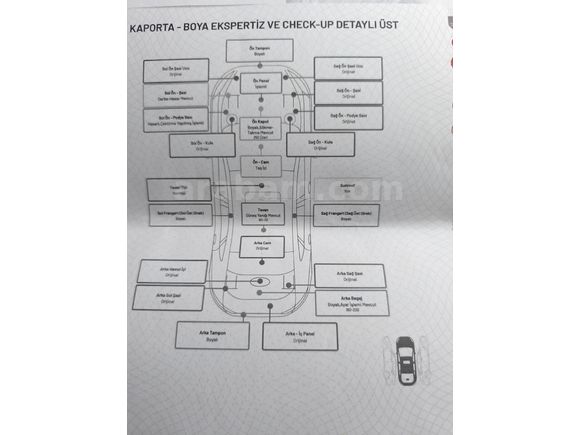 Sahibinden Renault Megane 1.5 dCi Dynamique 2005 Model
