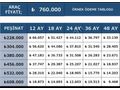2018 FOCUS OTOMATİK 160 BİNDE TERTEMİZ YÜZDE 20 PEŞİNAT İLE