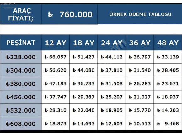 2018 FOCUS OTOMATİK 160 BİNDE TERTEMİZ YÜZDE 20 PEŞİNAT İLE