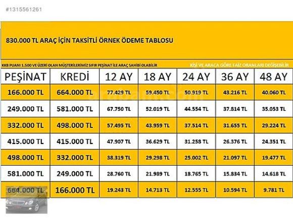 TÜRKMEN GÜNEŞ'DEN 2012 MDL İVECO 70c15 3.0 MOTOR KAMYON