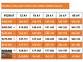 ATA | 300 BİN PEŞİN / 36 AY VADE / ŞİMDİ AL 3 AY ERTELEMELİ ÖDE