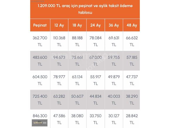 UNUS|FAİZSİZ 12AY-BOYASIZ 2023 EVOLUTİON KAYA GRİ -64.000KM