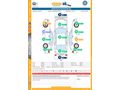 Sahibinden Fiat Doblo Combi 1.3 Multijet Easy 2014 Model 