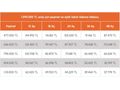 SENETLE TAKSİTLE 450 BİN PEŞİNATLA KASKO veya TRAFİK S. HEDİYELİ
