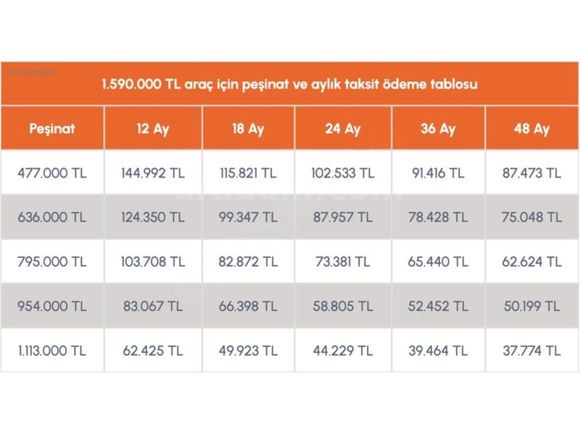 SENETLE TAKSİTLE 450 BİN PEŞİNATLA KASKO veya TRAFİK S. HEDİYELİ