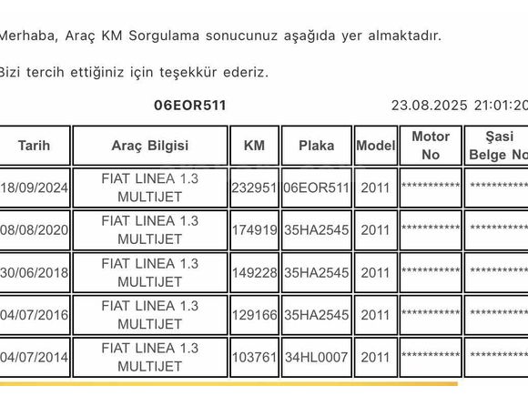 Sahibinden Fiat Linea 1.3 Multijet Active Plus 2011 Model 