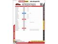 OTOMATİK VİTES BAKIMLI 122 BİNDE