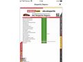 OTOMATİK VİTES BAKIMLI 122 BİNDE