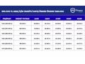 CLİO 1.5DCİ TOUCH ORJ 48KM SERVİSBAKIMLI 198BİN PEŞİN 48 AY VADE