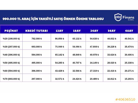 CLİO 1.5DCİ TOUCH ORJ 48KM SERVİSBAKIMLI 198BİN PEŞİN 48 AY VADE