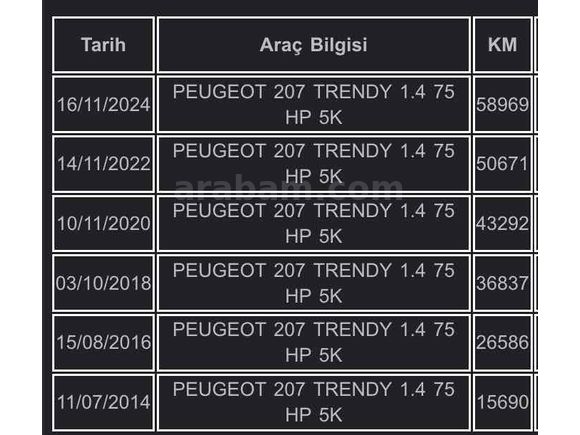 Sahibinden Peugeot 207 1.4 Trendy 2011 Model Niğde 76.000 km
