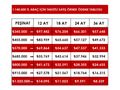 345.000 PEŞİN KALANI 36 AY VADE/2023 EN DOLUSU T.T PLUS 72,000KM