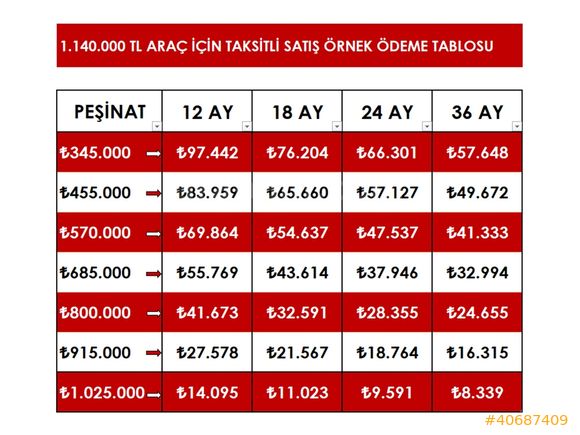 345.000 PEŞİN KALANI 36 AY VADE/2023 EN DOLUSU T.T PLUS 72,000KM