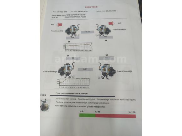 Sahibinden Ford Transit Connect 1.5 TDCi Trend 2018 Model İzmir