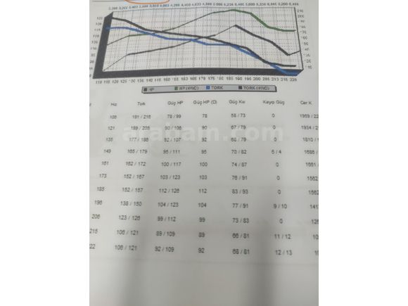 Sahibinden Ford Transit Connect 1.5 TDCi Trend 2018 Model İzmir