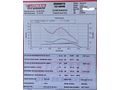 Sahibinden Renault Clio 1.4 Expression 2003 Model