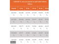 UNUS|FAİZSİZ 12AY-BOYASIZ 24' GSR2 İCON %30PŞN 48AY -24.900KM
