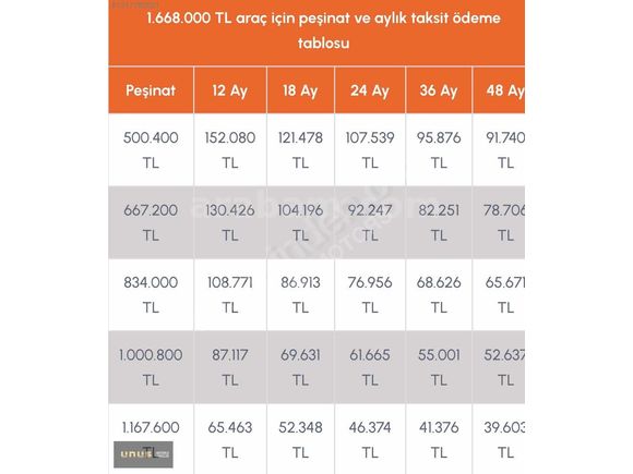 UNUS|FAİZSİZ 12AY-BOYASIZ 24' GSR2 İCON %30PŞN 48AY -24.900KM