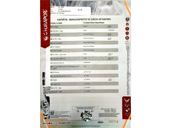 ARAÇ KONYA'DA ***MEMURDAN TEMİZ CİVİC***