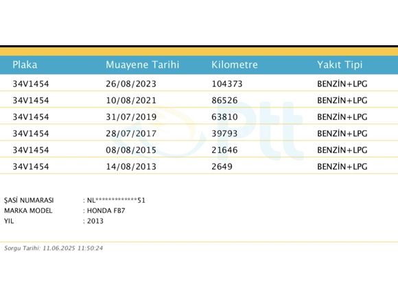 ARAÇ KONYA'DA ***MEMURDAN TEMİZ CİVİC***