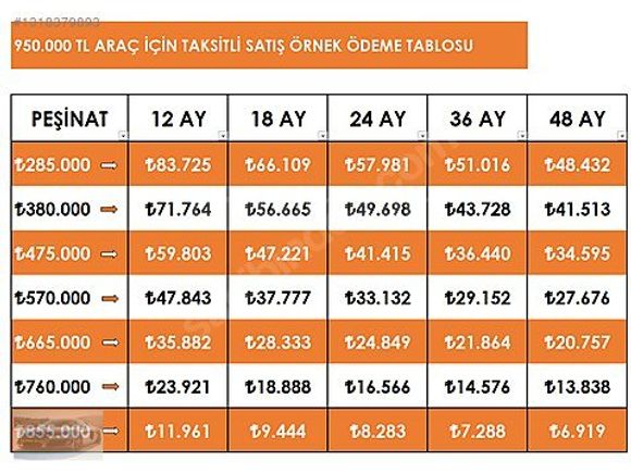 380 BİN PEŞİN 48 AY VADE 2015 RENAULT CLİO 1.5dCI İCON 53 BİN KM