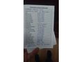 Sahibinden Renault Clio 1.5 dCi Authentique 2002 Model