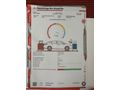 Sahibinden Ford Focus 1.6 TDCi Style 2012 Model 