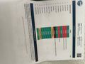 84 binde  Renault Clio 1.5 BlueDCI  