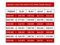 2021+ i 20 + OTOMATİK+ STYLE +EMSALSİZ+ 82.000 KM + FIRSAT ARACI