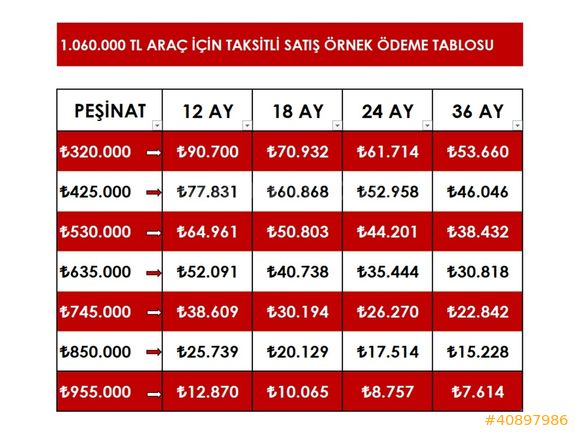 2021+ i 20 + OTOMATİK+ STYLE +EMSALSİZ+ 82.000 KM + FIRSAT ARACI
