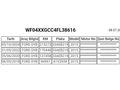 Sahibinden Ford Focus 1.6 TDCi Trend X 2015 Model