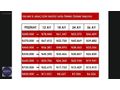 BERPE'DEN 280 BİN PEŞİNATLA 36 AY VADE İMKANI İLE