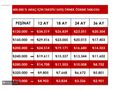 2007 MODEL DEĞİŞENSİZ LPGLİ TEMİZ PUNTO