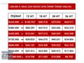 GÖRKEM AUTO'DAN FOCUS-Trend X /DEĞİŞENSİZ/OTOMATİK VİTES
