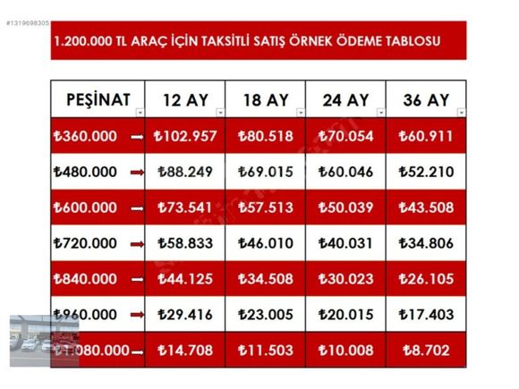 GÖRKEM AUTO'DAN FOCUS-Trend X /DEĞİŞENSİZ/OTOMATİK VİTES