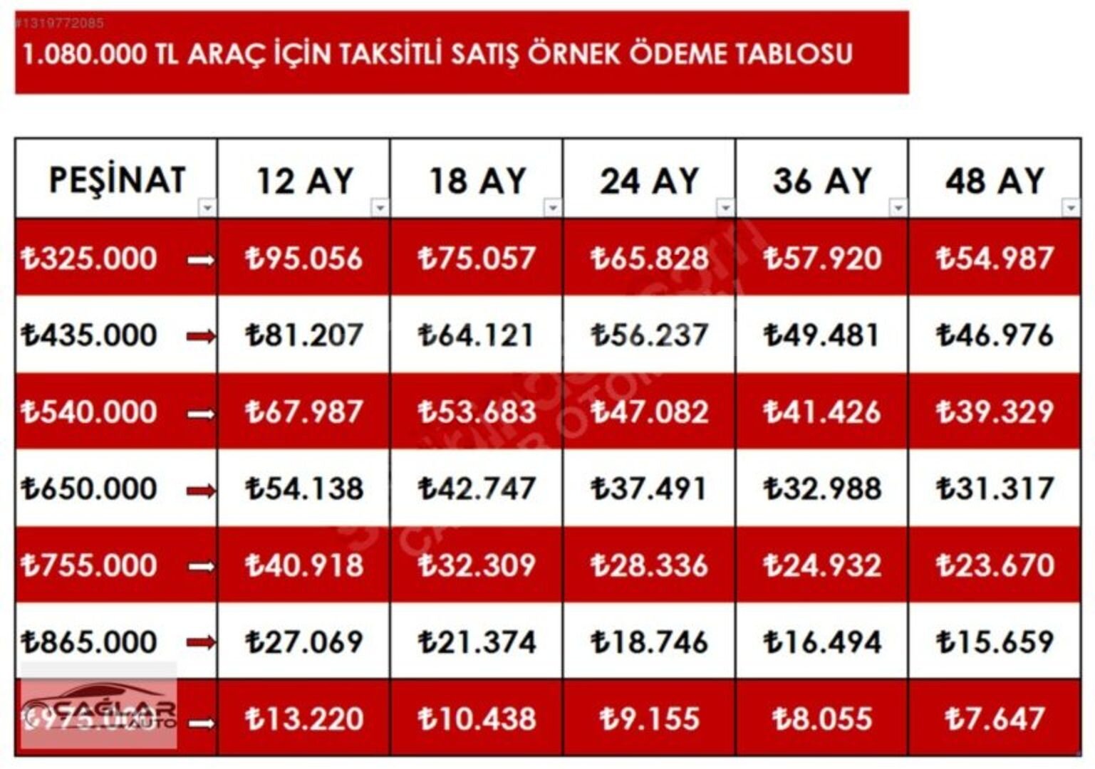 ÇAĞLAR DAN HATASIZ 2021 DUSTER 1.3 TCE PRESTİGE/4*4/UYGUN FİYAT 2