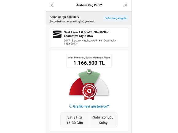 Sahibinden Seat Leon (FUZULEV EMİNEVİM KATILIMEVİM SATIŞ VARDIR)