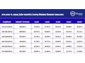 EMİRHAN AUTODAN 145bınde