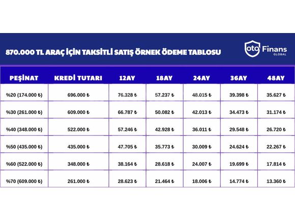 EMİRHAN AUTODAN 145bınde