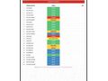 PERA KİNGden KARTA 12 TAKSİT KDV Lİ