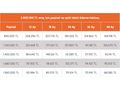 ÖzÖz AUTO'DAN %20 PEŞİNAT 3 AY ERTELEMELİ SENETLİ TAKSİTLİ KREDİ
